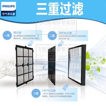 ֣Philips   óPM2.5ȩ̳ ܹ AC4014 ζʱ 247/h