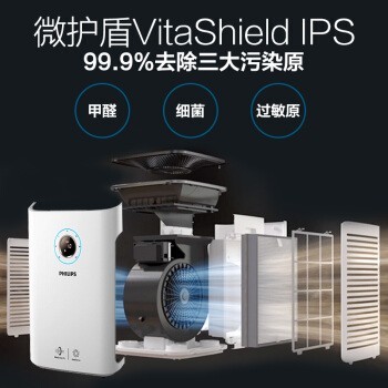 (PHILIPS)ȩPM2.5ԭкʾȩCADR300AC5656