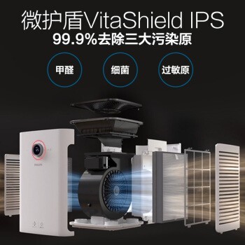  (PHILIPS)  ȩ  ԭ ϸ  CADR710 KJ650F-F02(AC6608)