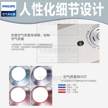 ֣Philips   óPM2.5ȩ̳ ܹ AC4072 () 245/h