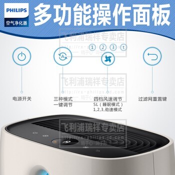 ֣Philips  óȩܶʱȥ AC2880־ʽ-324/h