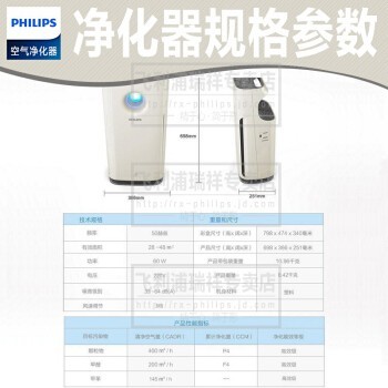 (Philips) KJ360F-C06/05ع ȩPM2.5 AC3252 ׻ɫ ֱ-400/h