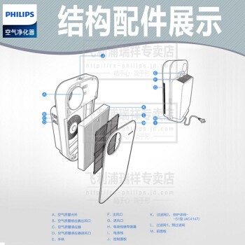 ֣Philips   óPM2.5ȩ̳ ܹ AC4072 () 245/h