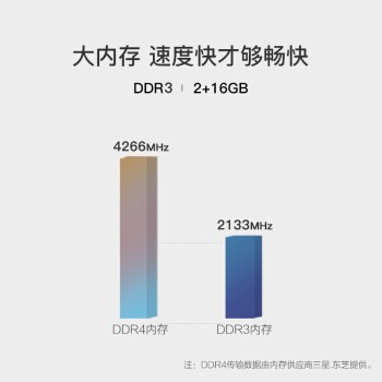  75D3P 75Ӣ  ˹ܽ 2GB+16GB HDR 4KҺƽӣǾޱ
