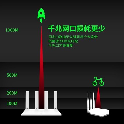 Ϊ·ôǽwifiȫǧ˫Ƶ5gǧ׶˿ڴǽwif·ɴ