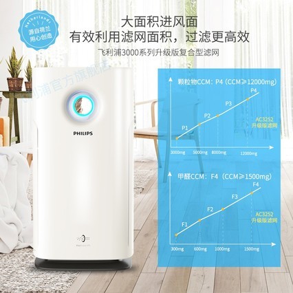 ٷֿAC3252ڳȩ99%ϸ