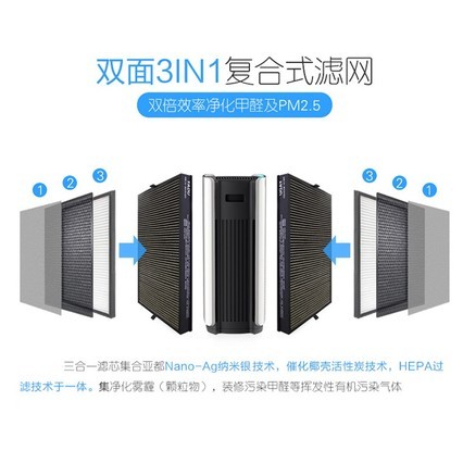 ǶKJ500G-P4Dóȩ̳PM2.5˫о¹