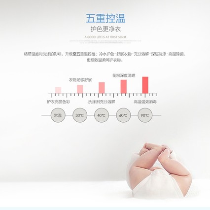 300ԪȫԶͲϴ»Ƶ10kgͳ˧