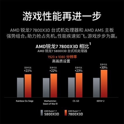 AMD AM5R5 7500F 7600X 7700X R97900X 7950X 7800X3DɢƬCPU