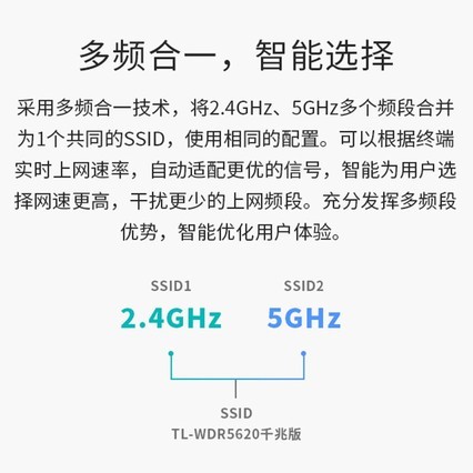 TP-LINKǧչ· AC1200˫Ƶ5Gwifiǽipv6meshȫݸ TL-WDR5620ǧչ