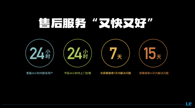 乐视电视自推出以来已陪伴用户走过了9个年头,今年919,乐视在原有售后