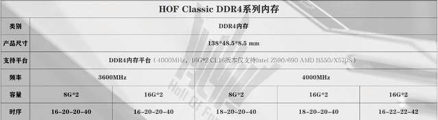 ²ֹ䣡HOF CLASSICϵڴʽ
