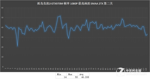 GTX970MϷ սK770G 