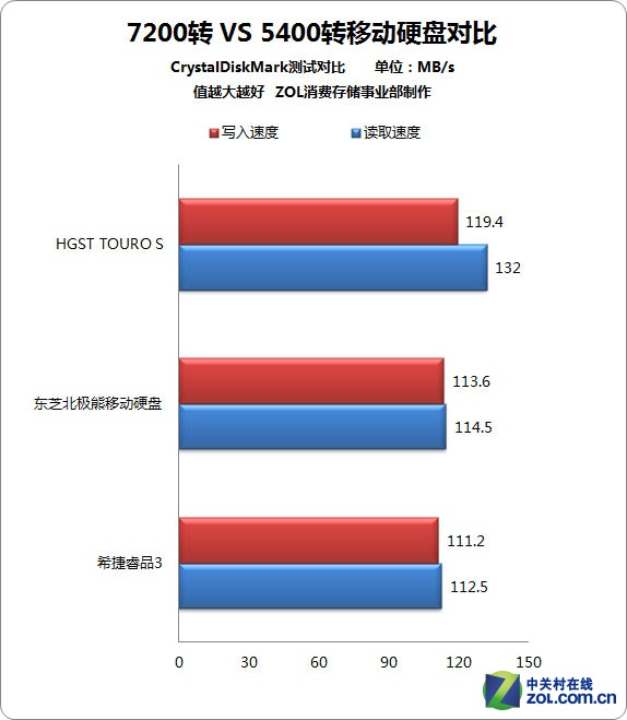 һ޶7200תHGST TOURO S 1TBײ 