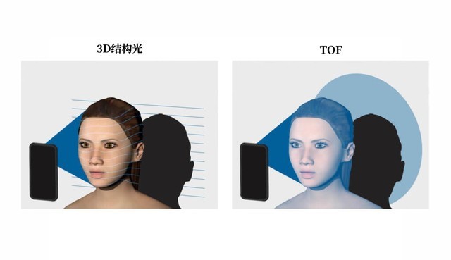 СѧƬƽᳲˢ 3D沿ʶ 