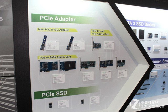 ٶȶԼ հPCIe Adapter 