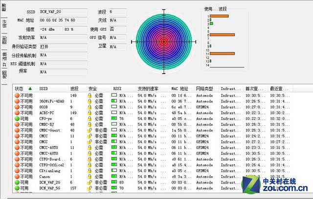 ҵ DCN WL8200-I3AP 