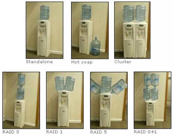 ˮ RAID 