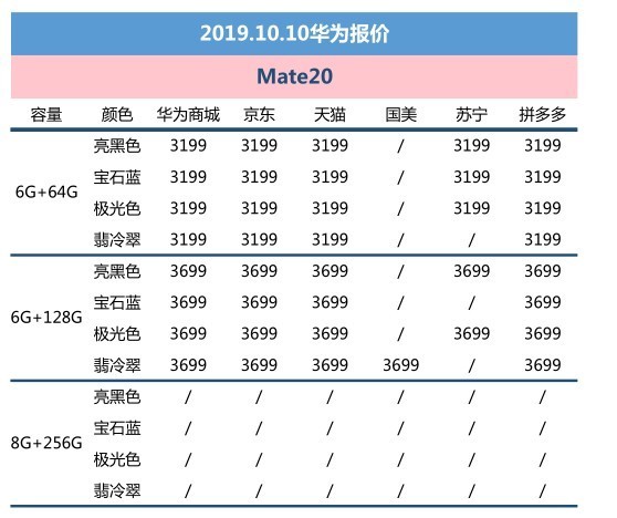 10��10�ջ�Ϊ���ۣ�Mate30�����ȶ������������� 