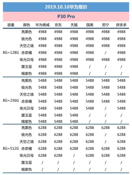 10��10�ջ�Ϊ���ۣ�Mate30�����ȶ������������� 