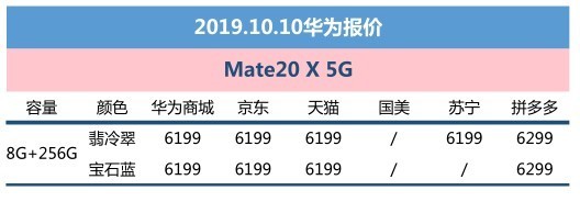 10��10�ջ�Ϊ���ۣ�Mate30�����ȶ������������� 