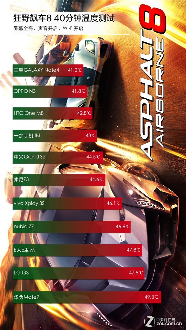 谁能代表一年水准？2014旗舰智能机横评 