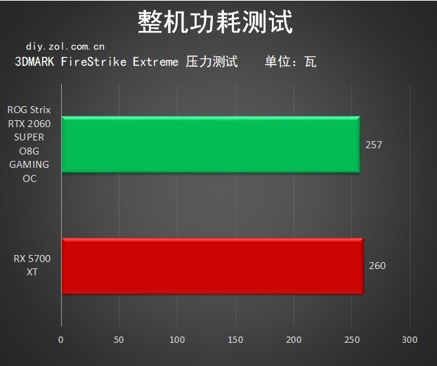 ôܴ ROG STRIX RTX 2060 SԿȫ 