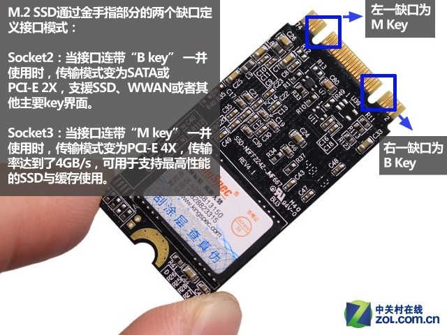 M.2 SSD��ӿ���� Computex�洢�����̵� 