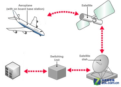 揭秘空中WiFi：卫星通讯与ATG地空通讯 