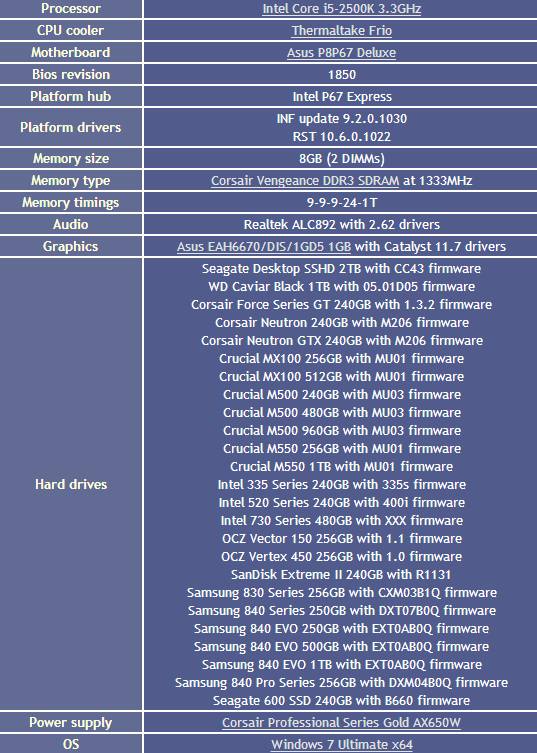16nmܳ ӢMX100ȫײ 