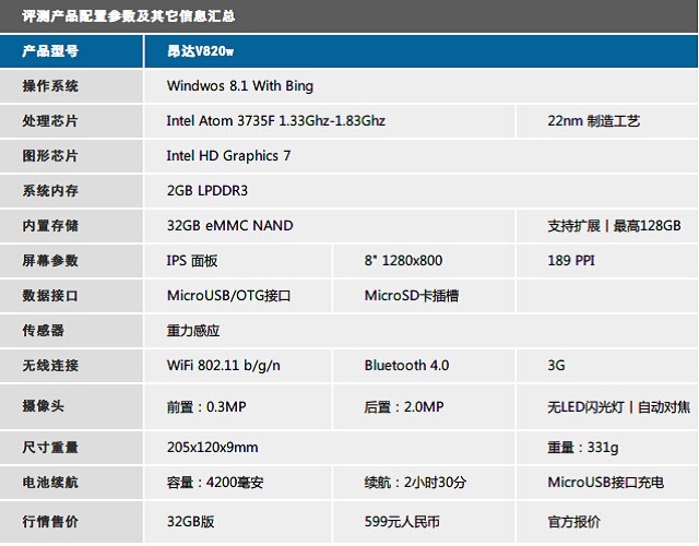 Win8.1ƽӼ V820w 