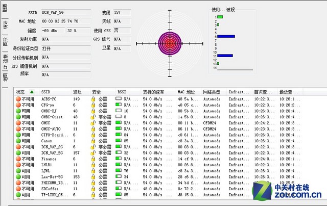 ҵ DCN WL8200-I3AP 