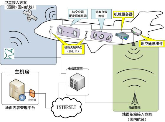 揭秘空中WiFi：卫星通讯与ATG地空通讯 