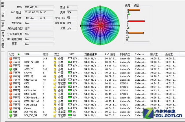 ҵ DCN WL8200-I3AP 