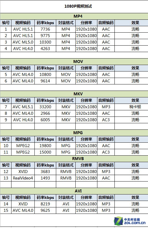 vivo X5Max评测(勿发布)