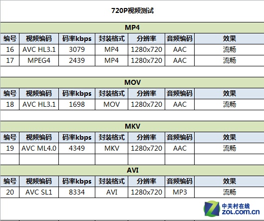 vivo X5Max评测(勿发布)