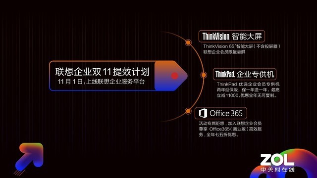 ThinkVisionܴ Ϊɳҵȫ 