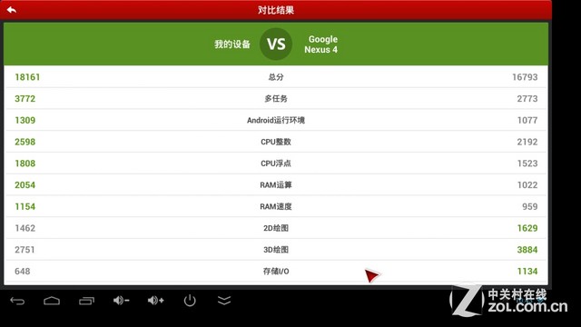 从数据到性价比 山水X6八核版死磕红米