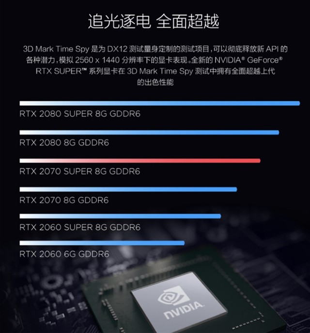 再次迎来首发价 super显卡拯救者刃9000 3代限时秒杀中