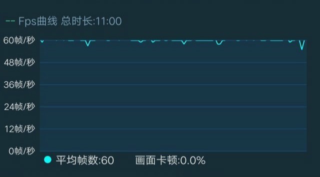 一加7T Pro评测 5000元以内最值得买的2K屏旗舰 