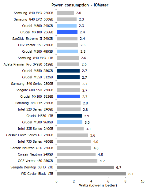 16nmܳ ӢMX100ȫײ 