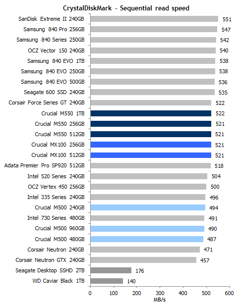 16nmܳ ӢMX100ȫײ 
