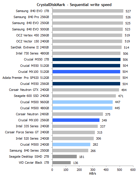 16nmܳ ӢMX100ȫײ 