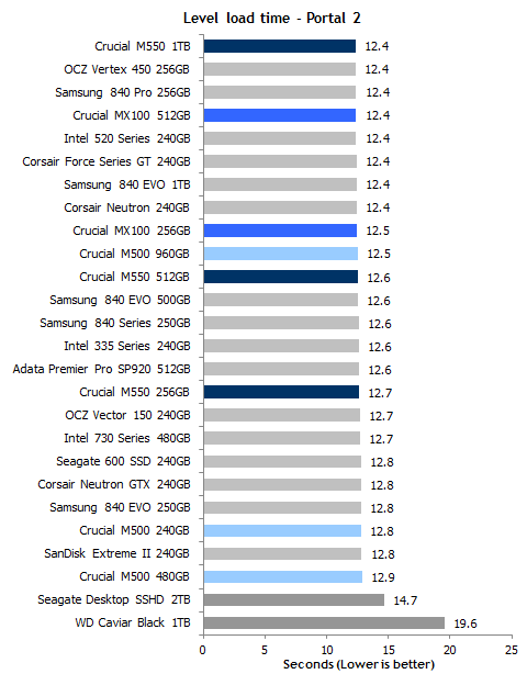 16nmܳ ӢMX100ȫײ 