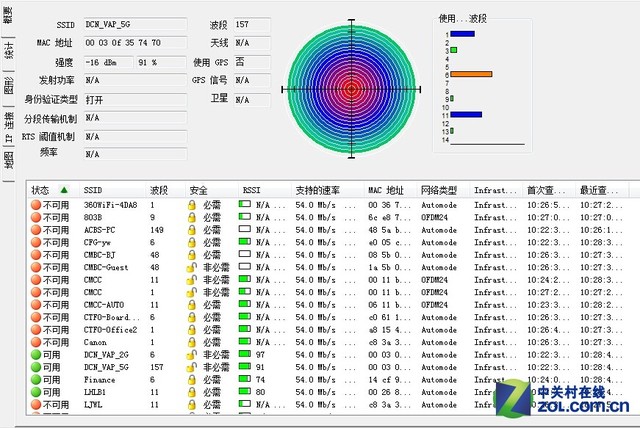 ҵ DCN WL8200-I3AP 