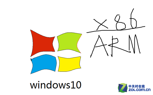 ARMX86Windows 10ʲô 