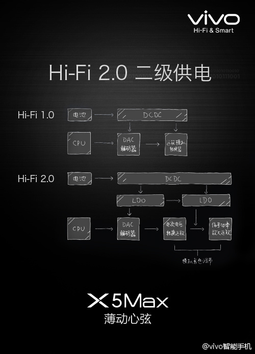vivo X5Max