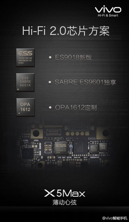 vivo X5Max