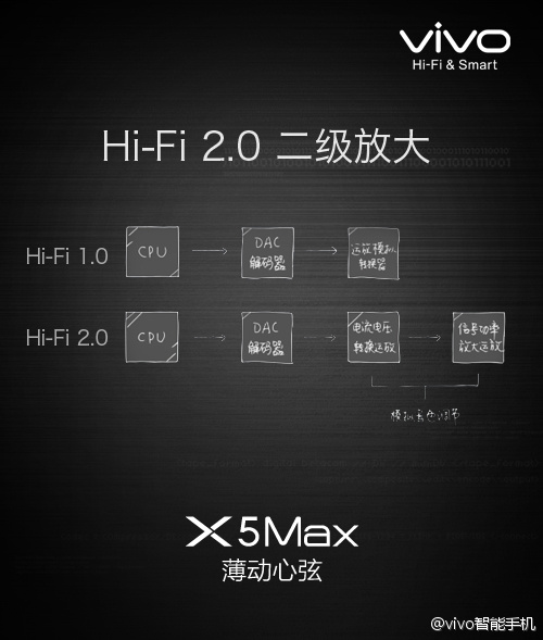 vivo X5Max